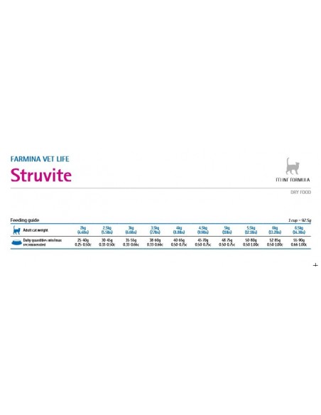 VET LIFE CAT STRUVITE KG.2