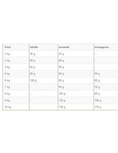 HYPOALLERGENIC CAT GR.400