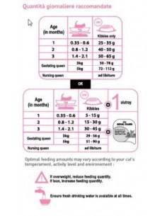 MOTHER & BABY CAT 34 GR.400 ROYAL CANIN