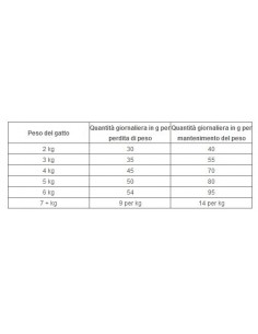 HILL'S FEL. METABOLIC GR.250
