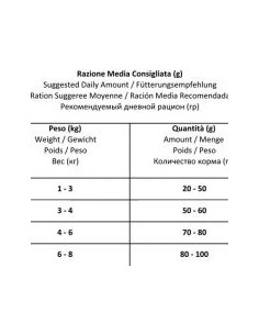 Forza 10 Intestinal Active gr 454. iete- Cibo Secco Per gatti 2