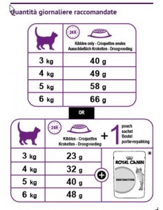 SENSIBLE 33 GR.400 ROYAL CANIN