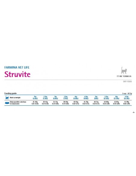 VET LIFE CAT STRUVITE GR.400