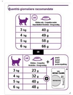 SENSIBLE 33 KG.2 ROYAL CANIN