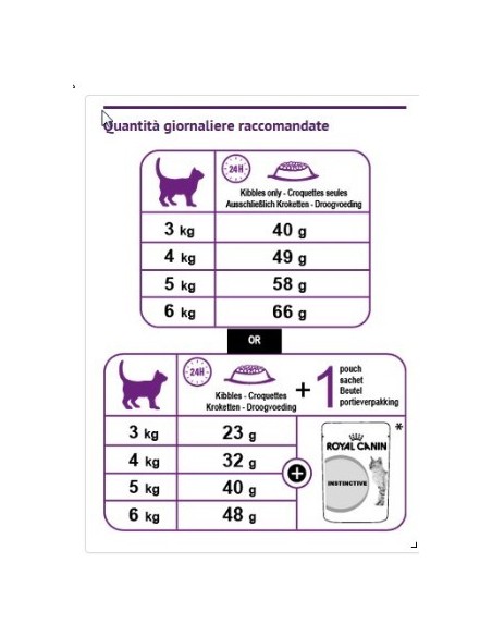 SENSIBLE 33 KG.2 ROYAL CANIN