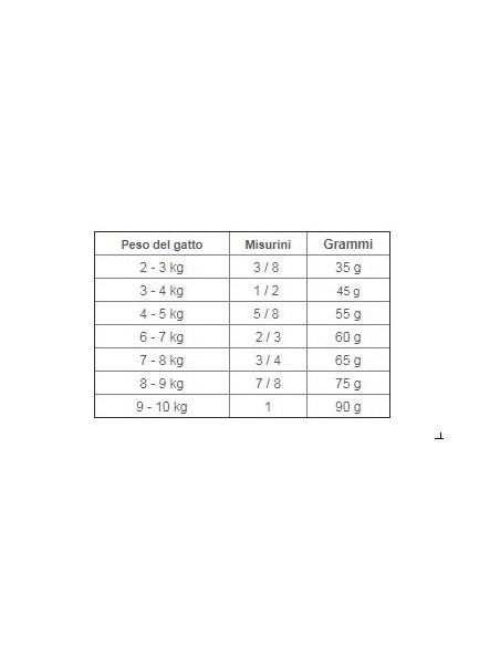 HILL'S FELINE C/D URINARY STRESS + METABOLIC KG.1,5