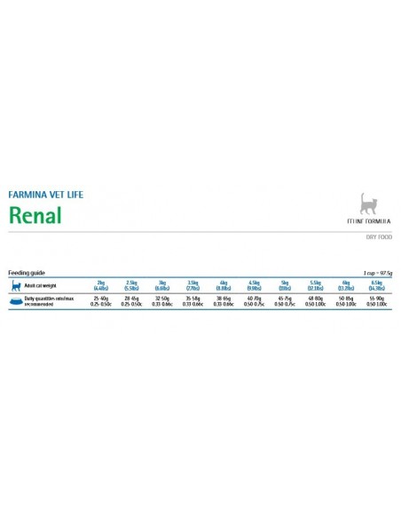 VET LIFE CAT RENAL KG.2