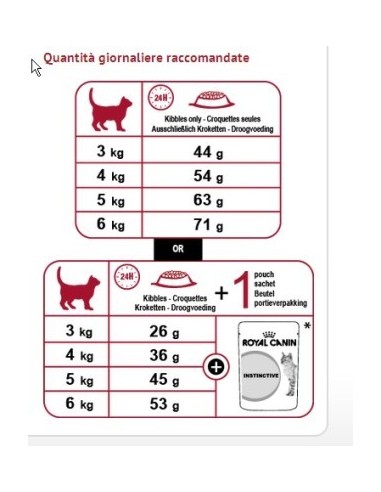 FIT 32 KG.2 ROYAL CANIN