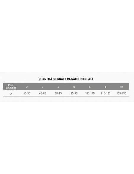 EXCLUSION DIET URINARY SMALL MAIALE E SORGHUM E RISO KG.2...