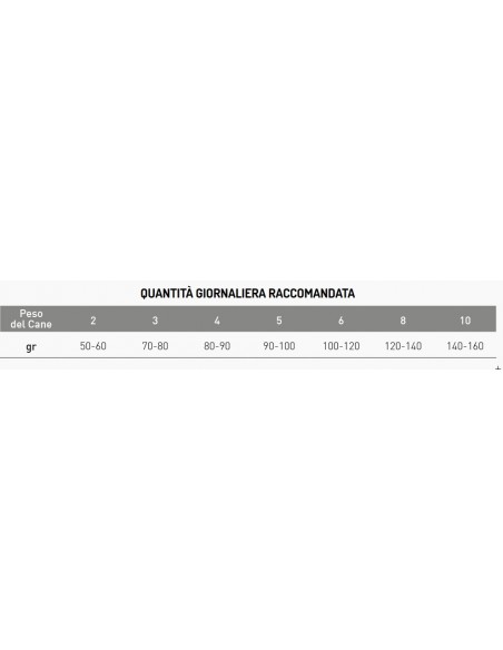EXCLUSION DIET HYPOALLERGENIC SMALL CONIGLIO E PATATE KG.2...