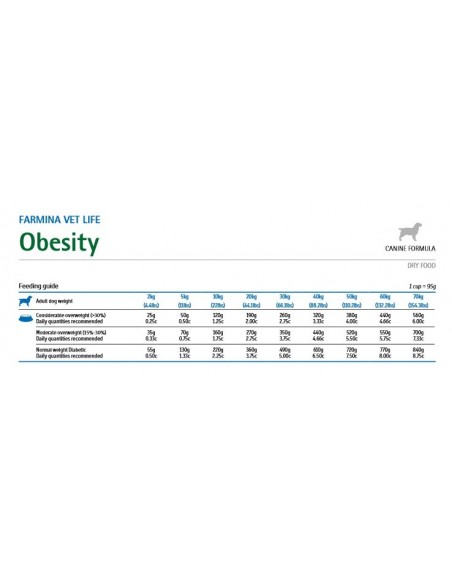 VET LIFE DOG OBESITY KG.2