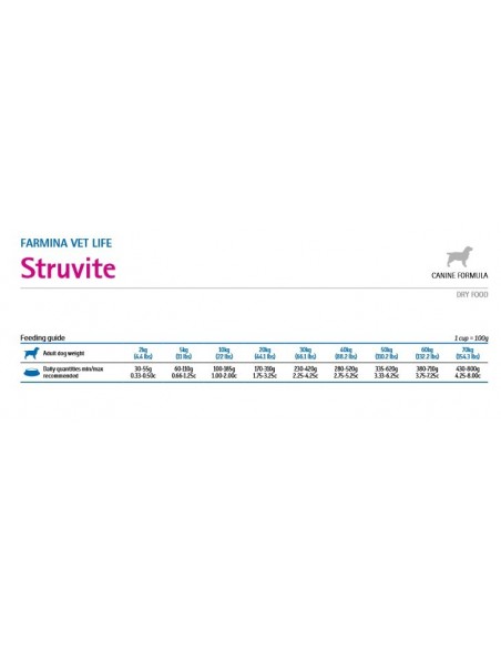 VET LIFE DOG STRUVITE KG.12