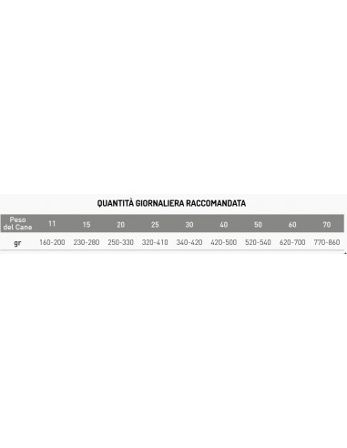 EXCLUSION DIET URINARY MAIALE E SORGHUM E RISO M/L KG.2