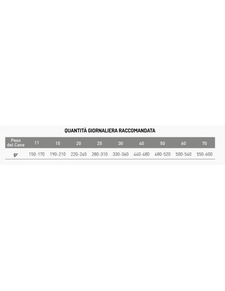 EXCLUSION DIET HYPOALLERGENIC CAVALLO E PATATE M/L KG.12