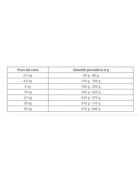 HILL'S CANINE W/D KG. 1,5