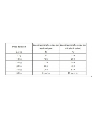 HILL'S CANINE METABOLIC KG.4