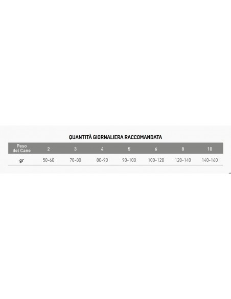 EXCLUSION DIET HYPOALLERGENIC ANATRA E PATATE SMALL KG.2...