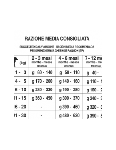 FORZA 10 PUPPY JUNIOR PESCE  KG.2