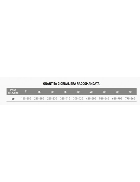 EXCLUSION DIET RENAL MAIALE E SORGHUM E RISO M/L KG.2