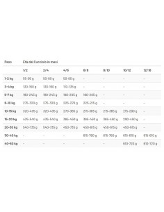 PROLIFE SENSITIVE PUPPY med/large AGNELLO E RISO KG.10