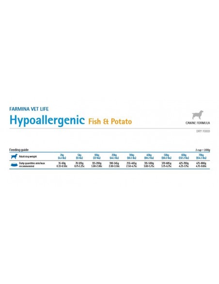 VET LIFE DOG HYPO FISH & POTATO KG.2