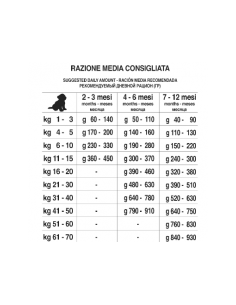 FORZA 10 PUPPY & JUNIOR POLLO E PATATE KG.12,5