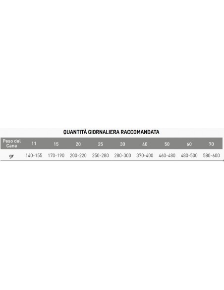 EXCLUSION DIET INTESTINAL MAIALE E RISO M/L KG.2
