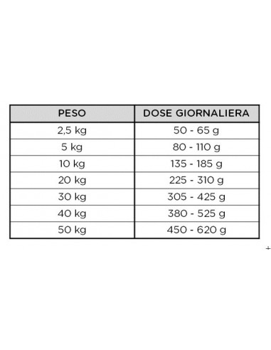 HILL'S CANINE C/D KG.12