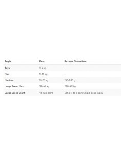 Prolife Smart Adult Beef and Rice Medium Large 12 Kg Cibo per Cani 2