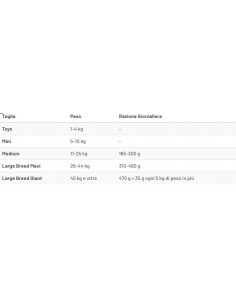 Prolife Life Style Adult Medium/Large Light Codfish and Rice (Merluzzo e Riso) Kg.2,5 Cibo per Cani. 2