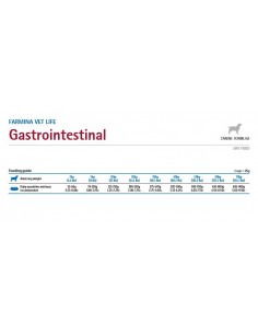 Vet Life Dog Gastrointestinal Kg.2 Cibo per Cani Farmina 2
