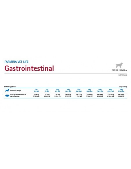 VET LIFE DOG GASTRO INTESTINAL KG.2