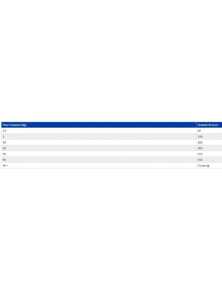 HILL'S CANINE GASTROINTESTINAL BIOME KG.1,5