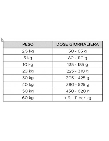 HILL'S CANINE K/D KG. 2