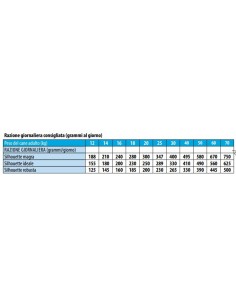 Monge Bwild Grain Free All Breeds con Acciughe Patate e Piselli Kg.2,5 Crocchette per Cani 2