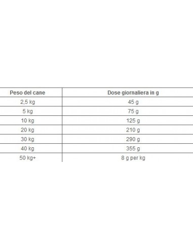 HILL'S CANINE R/D KG.1,5
