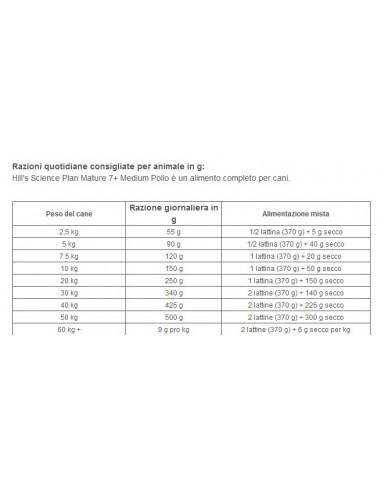 HILL'S CANINE MATURE MED.POLLO KG.2,5