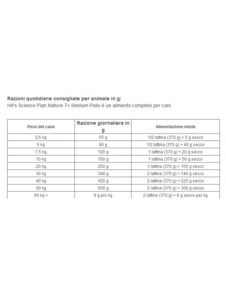 HILL'S CANINE MATURE MED.POLLO KG.2,5