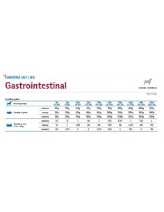 Vet Life Dog Gastrointestinal Gr.300 Cibo Umido per Cani Farmina 2