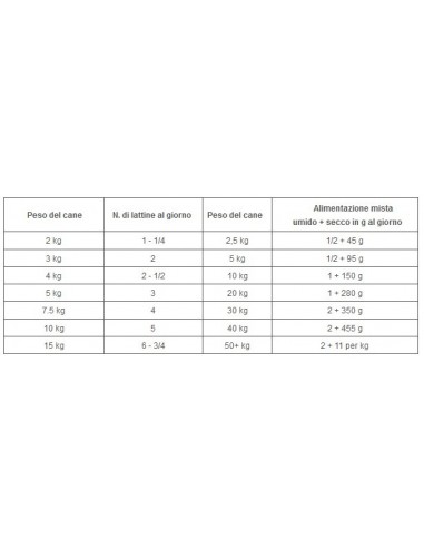 HILL'S CANINE I/D STRESS MINI con pollo e verdure GR. 156