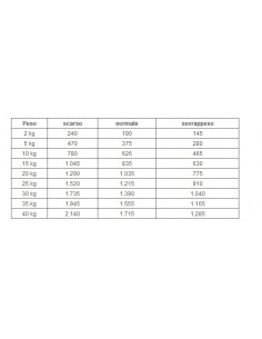 Gastrointestinal Dog Royal Canin gr 420. Diete Per Cani 2