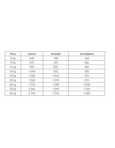 GASTROINTESTINAL DOG GR.420