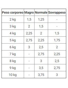 RENAL CAT POLLO GR.85