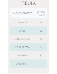 FIBULA DI PROSCIUTTO x3 pz DOGGY MEAL